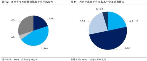 郑州城投深度解读