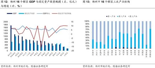 郑州城投深度解读