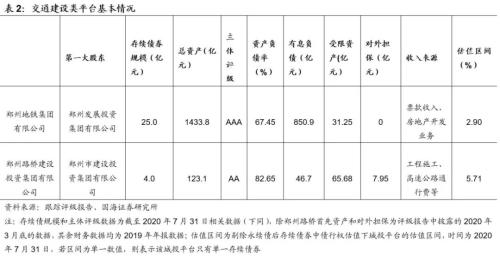 郑州城投深度解读