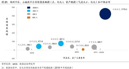 郑州城投深度解读