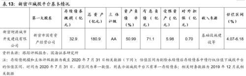 郑州城投深度解读