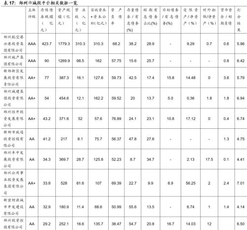 郑州城投深度解读